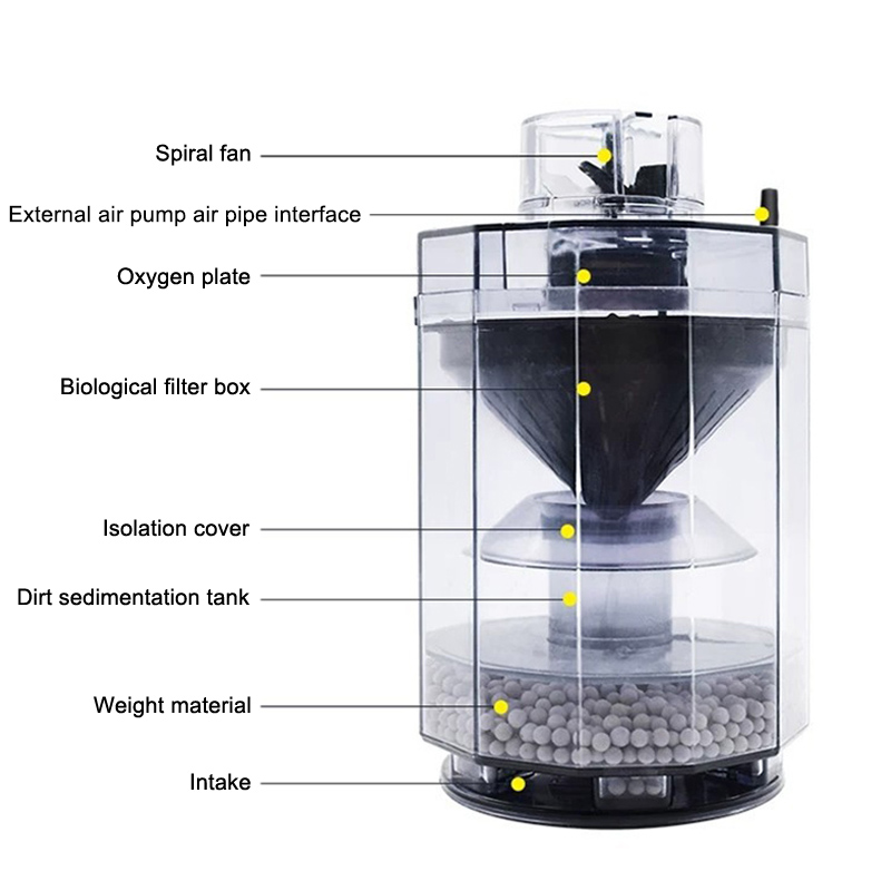 Fish Tank Waste Collector Tran - Marine Aquarium Overflow 리뷰 및 가격